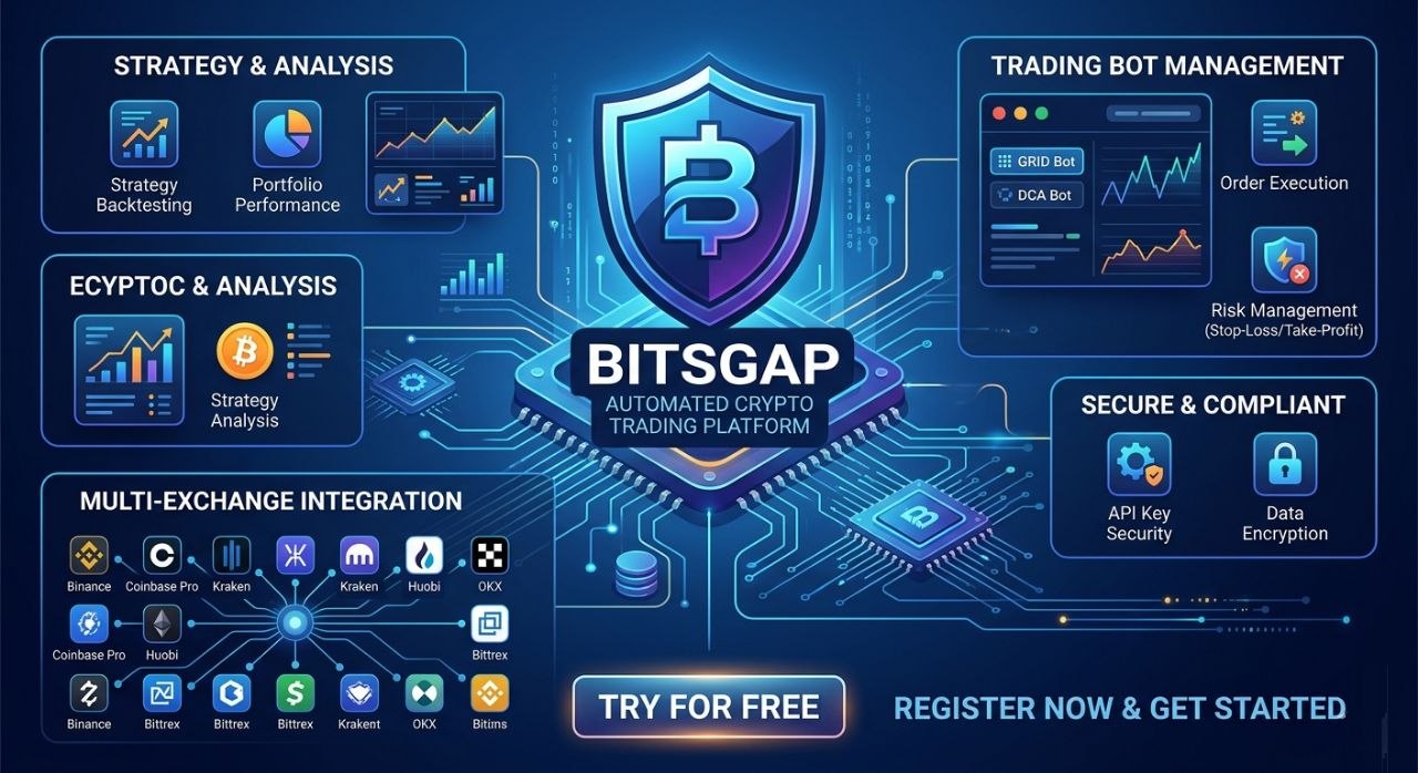 The Ultimate Bitsgap Review (2026): Can This Crypto Trading Bot Help You Pass Your Prop Firm Challenge?